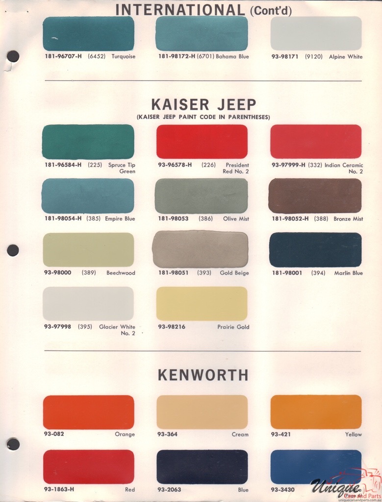 1966 Kaiser Jeep Paint Charts DuPont